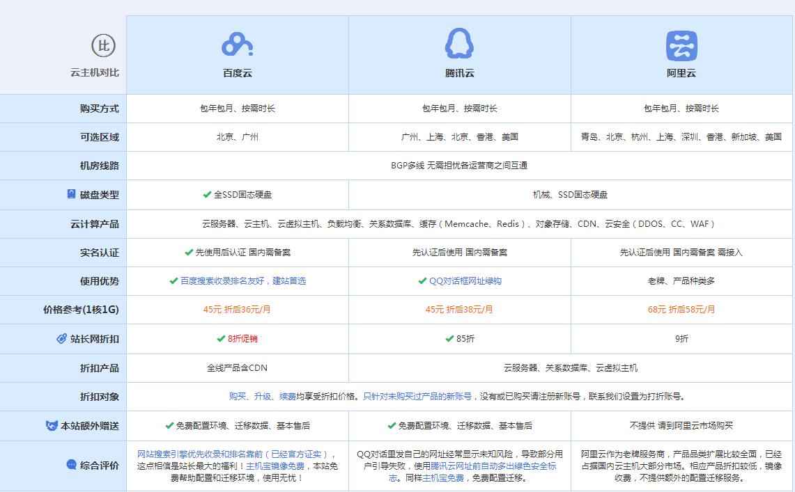漳浦云主机代理对比.jpg